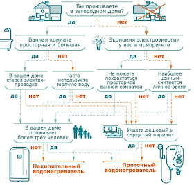 Услуги сантехника в Москве и Московской области