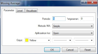 cara mudah trading forex dengan Moving Average