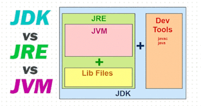 JDK - JAVA DEVELOPMENT KIT