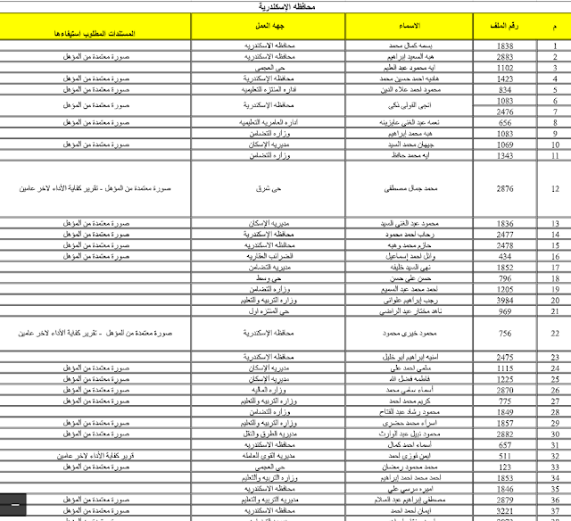 كشف بأسماء المستوفين - للمقابلة الشخصية 2019 بمحافظة الاسكندرية والقليوبية - الشهر العقارى - وزارة العدل