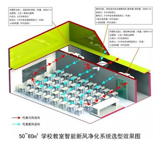 AMX Ventilation Fan Design