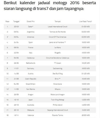 Jadwal MotoGP DI Trans 7 Resmi Di Trans 7 dan Jam Tayang