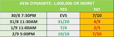 AEW Dynamite TV Prop Bet For September 2nd 2020