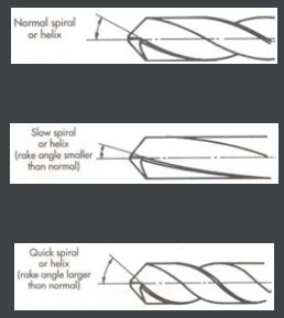 Mata Bor (Twist Drill) 