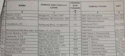 Daftar Guru Operator Dapodik Jenjang SD/SMP Yang Diangkat Tahun 2017