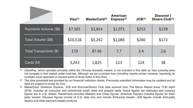 Visa Stock_Stock Investment Malaysia