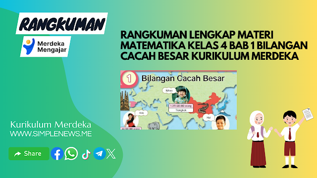 Rangkuman Lengkap Materi Matematika Kelas 4 Bab 1 Bilangan cacah besar Kurikulum Merdeka www.simplenews.me