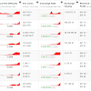 Top Cryptocurrency List And Price / NXT Cryptocurrency Won't Catch Up To Bitcoin Anytime Soon ... - Cryptoslate tracks over 2000 cryptocurrencies and tokens by market cap, price, volume, team location and consensus mechanism.
