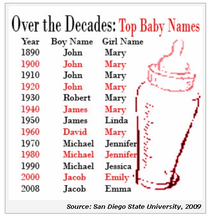 with unique x girl baby names are by people Judging character Weird you'd names. list think this