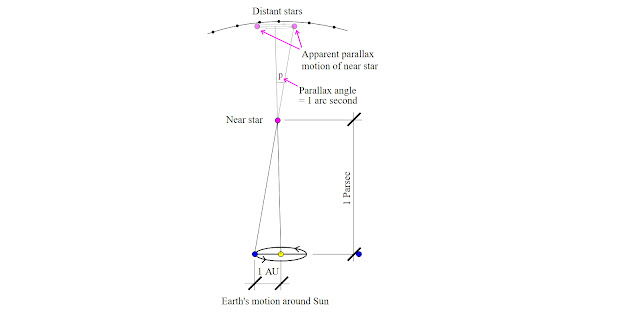 argumen flat earth, bumi datar, bantahan flat earth, bantahan bumi datar, bantahan flat earth 101, bukti bumi bulat, bukti bumi datar, bumi datar palsu, konspirasi flat earth