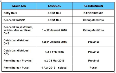 Jadwal Pengelolaan Calon Peserta Ujian Nasional Tahun 2016