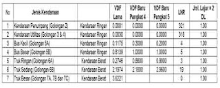 Perhitungan-Desain-Konstruksi-Jalan-Lentur-Flexible-Pavement-Format-Excel-2