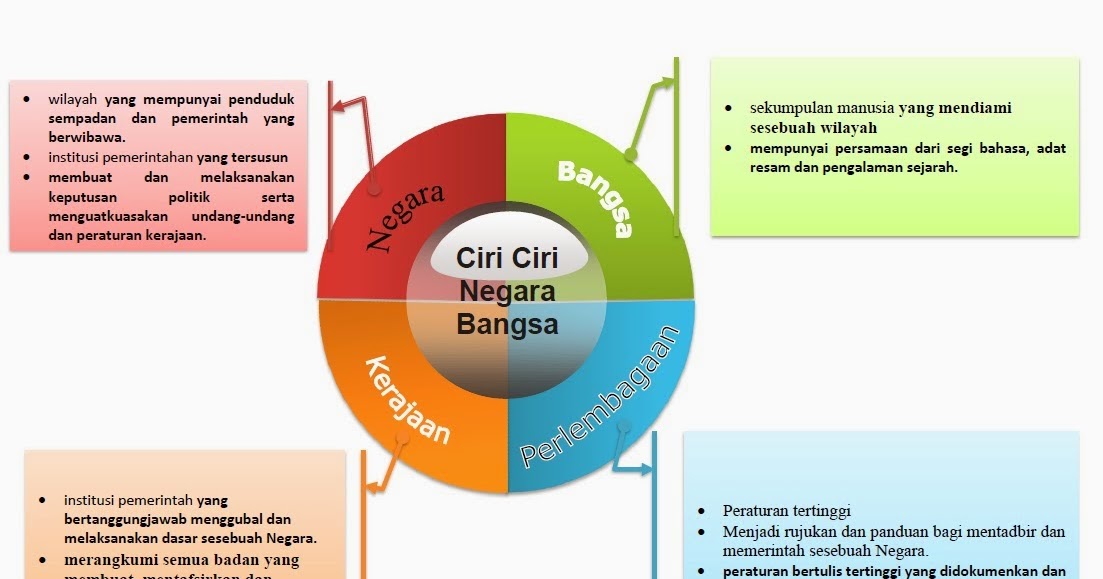 Cara Menjawab Soalan Esei Geografi Spm - Kuora k