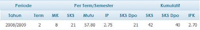 IP semester 1