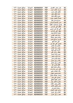 عاجل.. وزارة الإسكان تعلن اسماء المشمولين في قطع الاراضي السكنية (بغداد،بابل،الديوانية،نينوى)