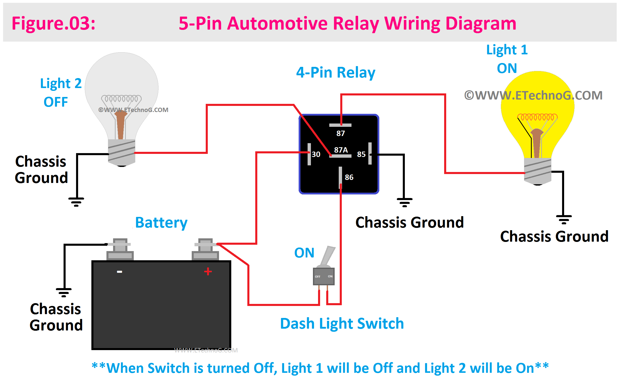 5-Pin Automotive Relay Wiring Diagram