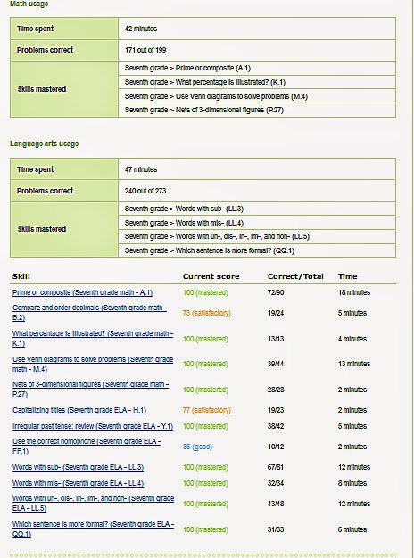 Because I'm Me review of IXL, online math and Language Arts review program for kids ages 4-18