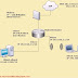 Koneksi Gateway RB751 dengan Modem ADSL