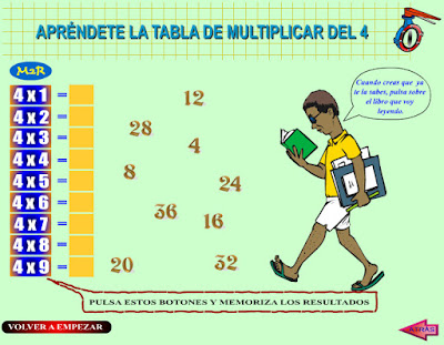 http://www.eltanquematematico.es/Tablas/cuatro/estudiar4_p.html