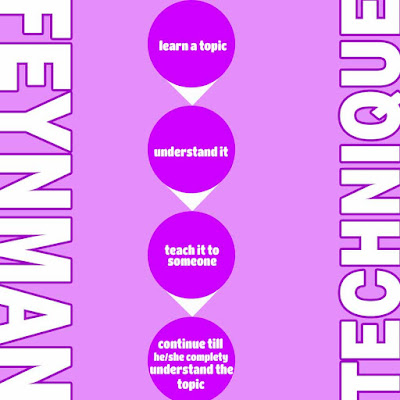 Feynman-technique