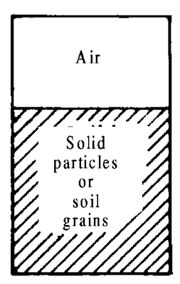 Two Phase Diagram - Dry Soil - Soil Mechanics - StudyCivilEngg.com