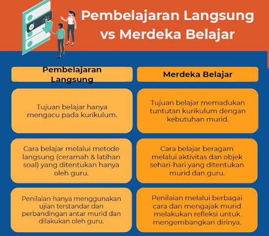 Pengertian Merdeka Belajar