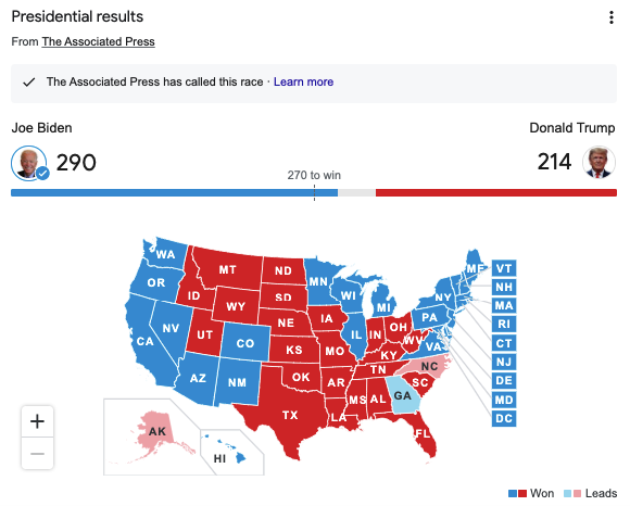 Joe Biden defeat Donald Trump in US Presidential Election 2020