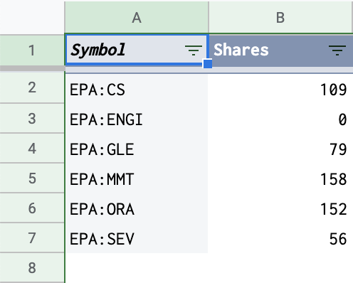 How to use pivot table in Google Sheets to count the number of shares for each stock in the investment portfolio