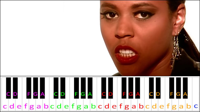 Gypsy Woman (She's Homeless) by Crystal Waters Piano / Keyboard Easy Letter Notes for Beginners