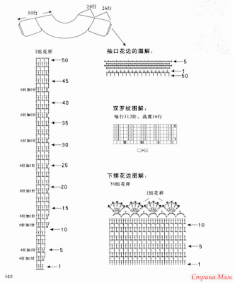 Crochet Patterns Free