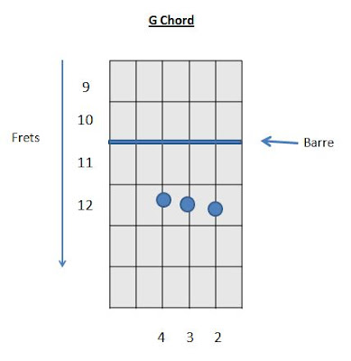 Guitar Chords G Chordx