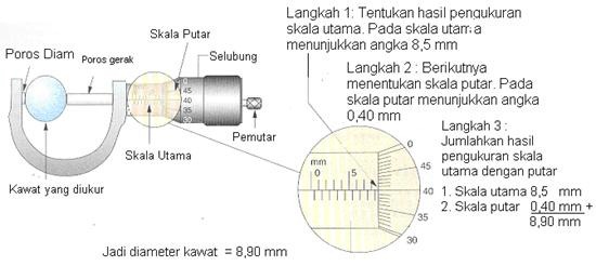 SEMUA TENTANG SMA DAN EDUKASI Pengukuran SEMUA TENTANG SMA DAN EDUKASI Pengukuran