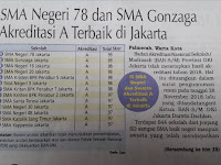 SMA KOLESE GONZAGA JAKARTA