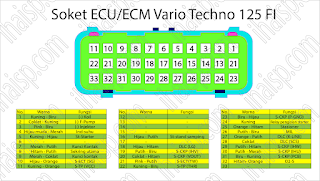 Wiring Honda Vario Techno 125 FI