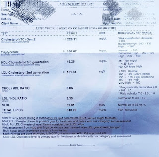 lipid profile test i hindi