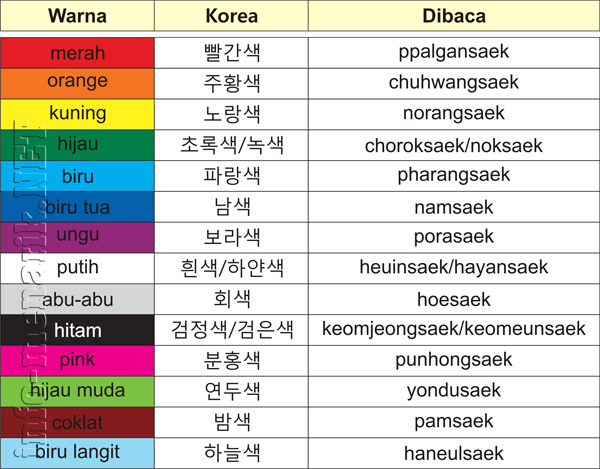Terbaru 32 Macam Macam  Warna  Dan Namanya Dalam Bahasa  
