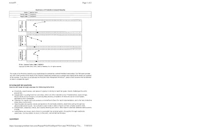 Personality Index