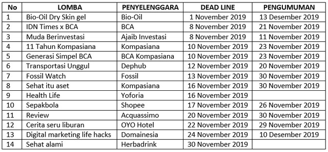 Lomba Blog 2019 Salah Satu Ajang Meningkatkan Kemampuan Menulis