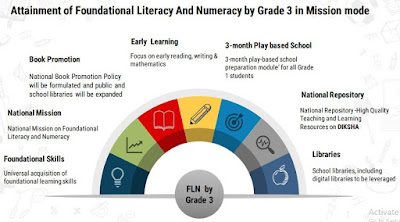 New Education Policy 2020