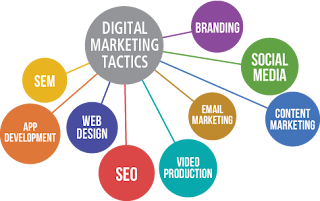 Digital marketing tactics