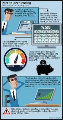 Here's How To Pay Your Small Tax Liability To The Peer-To-Peer Loan