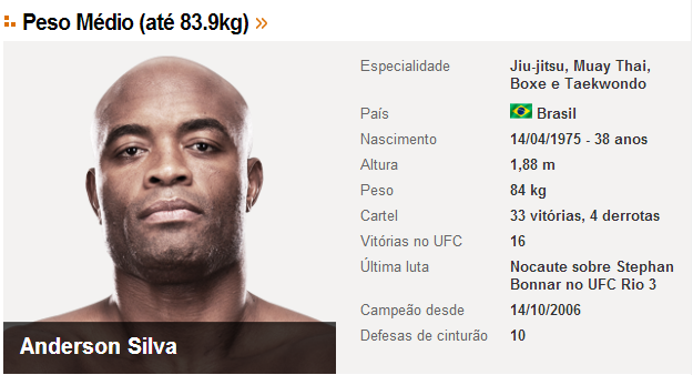 Campeão dos pesos médios Anderson Silva