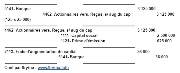 Exercices de comptabilité des sociétés S4 avec corrigé