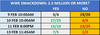 WWE Smackdown on FOX TV Prop Bet For February 14 2020