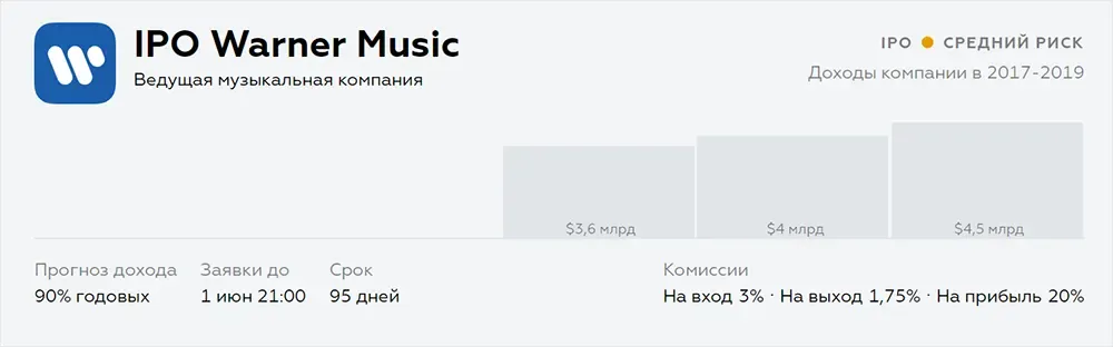 Warner Music IPO дата