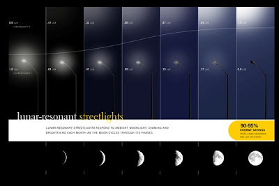 A más luz de Luna, menos luz de calle