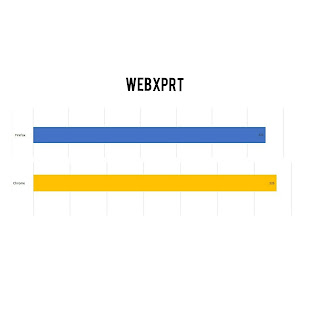 webxprt-tes