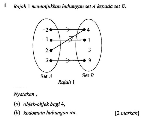 Soalan Hukum Indeks - LKIT 2017