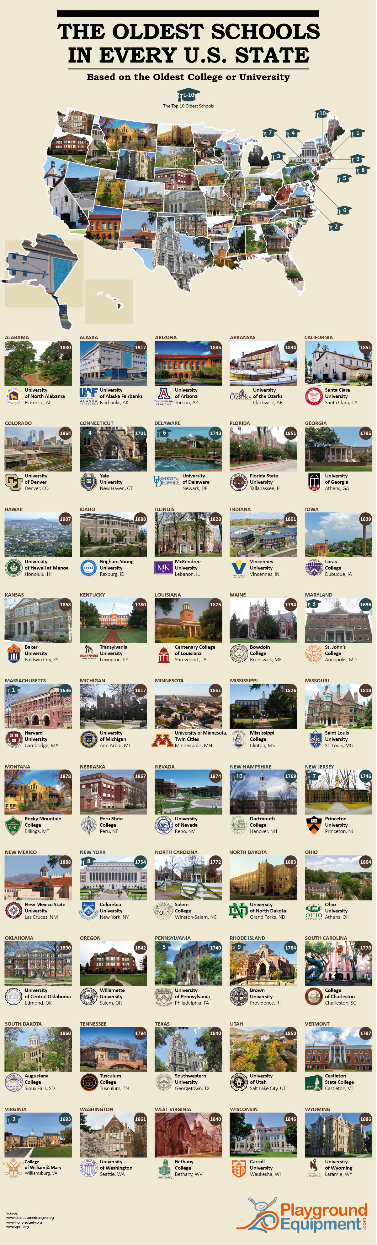 The Oldest Schools in Every U.S. State