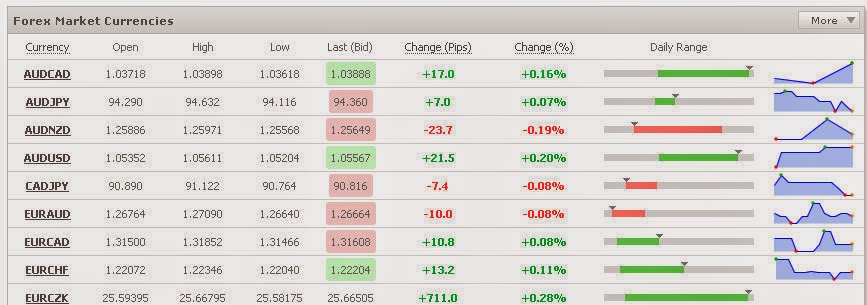 binary options trading journal excel